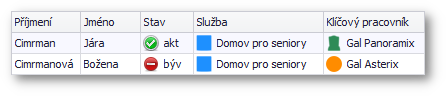 pracovnik_rip