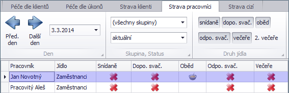 Rozhraní - strava pracovníci