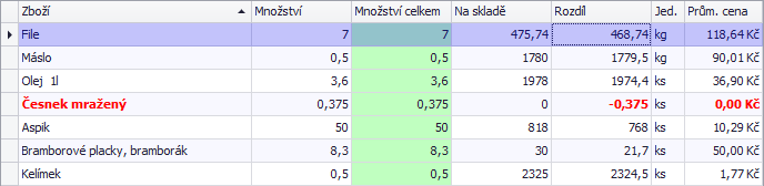 Tabulka výdejky